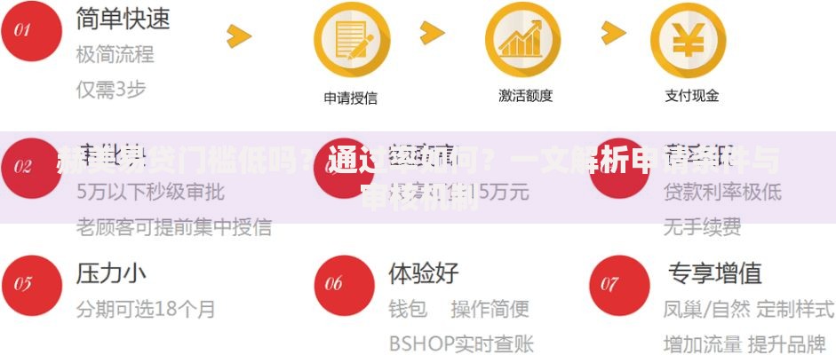 贷款小口子链接:快速申请与安全使用全解析 贷款小口子链接:快速申请与安全使用全解析