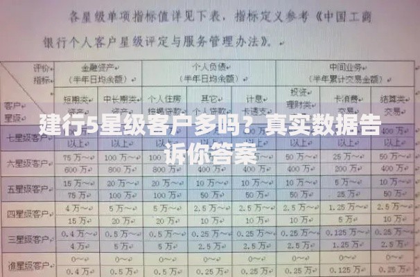建行5星级客户多吗？真实数据告诉你答案