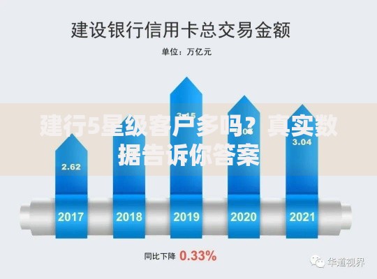 建行5星级客户多吗？真实数据告诉你答案