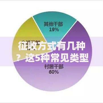 征收方式有几种？这5种常见类型你必须了解