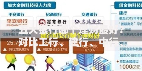 五大银行哪个理财最好？对比工行、建行、中行、农行、交行产品优势