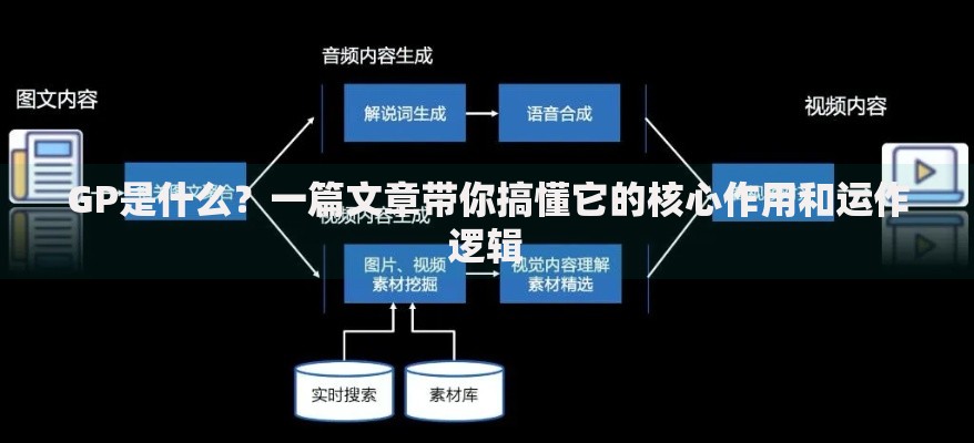 GP是什么?一篇文章带你搞懂它的核心作用和运作逻辑 GP是什么?一篇文章带你搞懂它的核心作用和运作逻辑