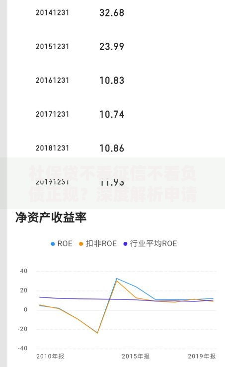 社保贷不看征信不看负债正规？深度解析申请条件与风险防范