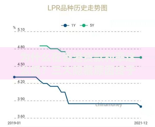 为什么在香港贷款利率这么低？三大隐藏原因终于被说透了