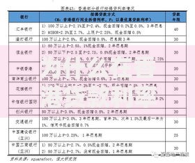 为什么在香港贷款利率这么低？三大隐藏原因终于被说透了