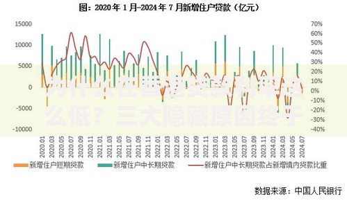 为什么在香港贷款利率这么低？三大隐藏原因终于被说透了