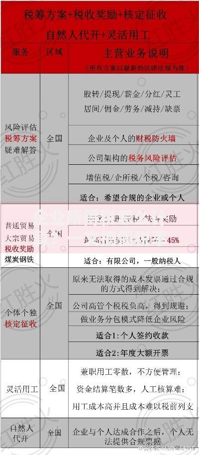 企业所得税怎么计算?一文搞懂税率、公式和避坑技巧 企业所得税怎么计算?一文搞懂税率、公式和避坑技巧