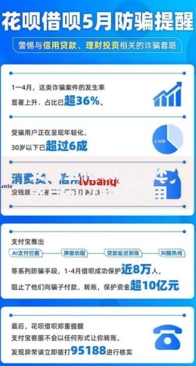 支付宝花呗逾期还款后可以解封使用吗？3步操作帮你恢复额度