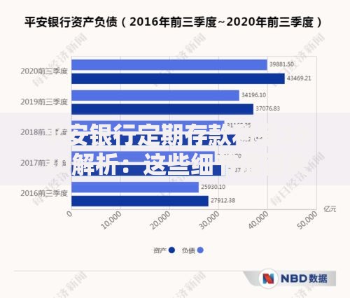 平安银行定期存款利率2020解析：这些细节值得关注