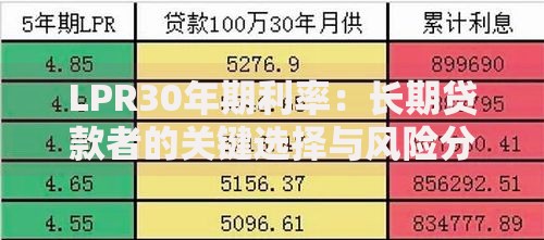 LPR30年期利率：长期贷款者的关键选择与风险分析