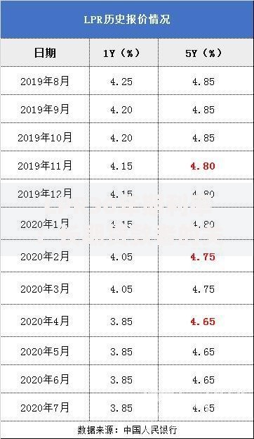 LPR30年期利率：长期贷款者的关键选择与风险分析