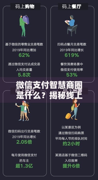 微信支付智慧商圈是什么？揭秘线上线下消费新体验