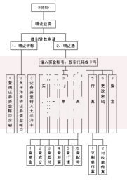 电子身份证能办银行卡吗？一文说清办理流程和注意事项