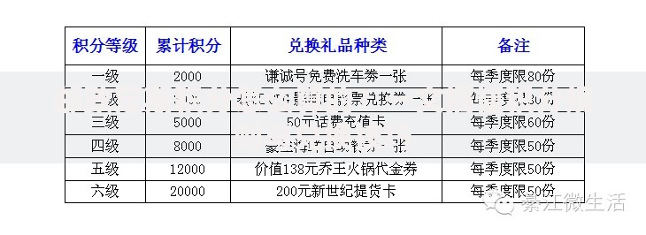 邮政定期积分怎么算的？一文搞懂积分规则与兑换技巧