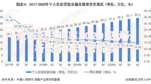 成都房贷利率2020现状分析及未来趋势解读