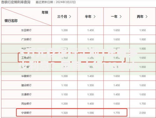 3万元存银行定期1年有多少利息？国有大行VS中小银行收益对比