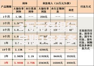 3万元存银行定期1年有多少利息？国有大行VS中小银行收益对比