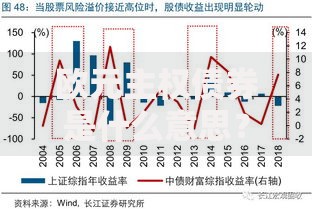 欧元主权债券是什么意思？普通投资者如何理解它的风险和机会