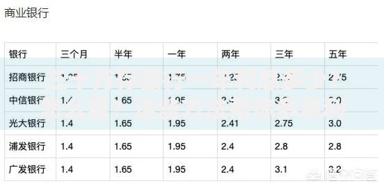 三十万存银行一年利息多少？怎么算？这些方法帮你多拿利息！