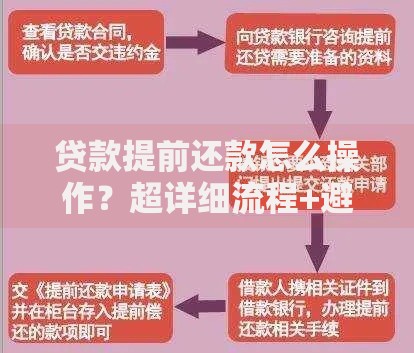 贷款提前还款怎么操作？超详细流程+避坑指南全解析