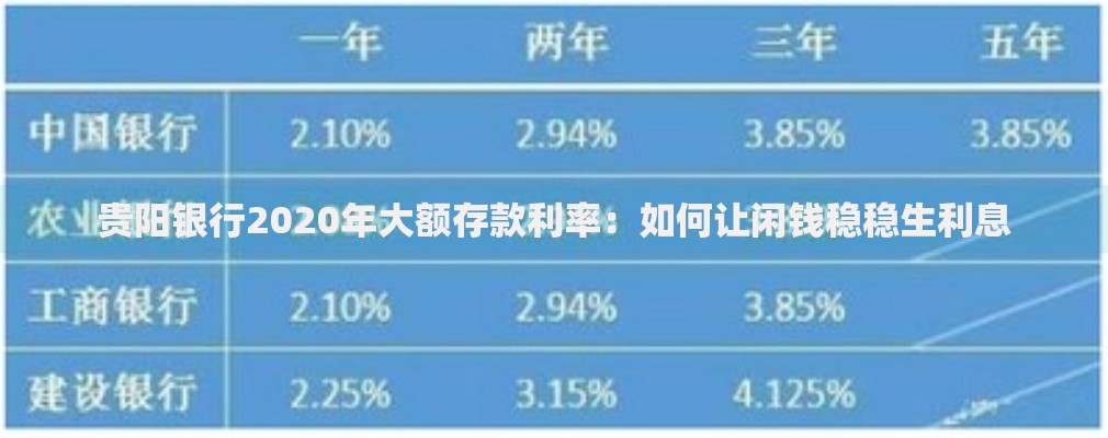 贵阳银行2020年大额存款利率：如何让闲钱稳稳生利息