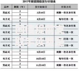 国债提前支取手续费是多少？收费规则与避坑指南