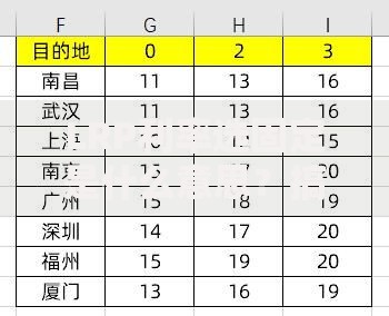 LRP利率选固定是什么意思？搞懂这3点贷款不踩坑