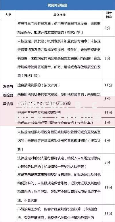 纳税评级A、B、C的区别：企业信用等级的隐形门槛