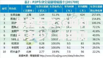 易鑫车贷36期利息多少？详细测算+省钱方案大公开