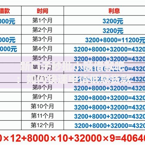 新口子秒批小额借款吧：如何快速申请低息贷款？