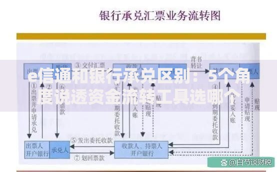 e信通和银行承兑区别：5个角度说透资金流转工具选哪个