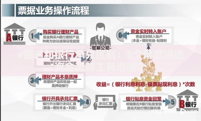 e信通和银行承兑区别：5个角度说透资金流转工具选哪个
