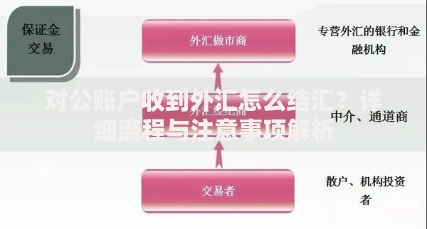 对公账户收到外汇怎么结汇？详细流程与注意事项解析
