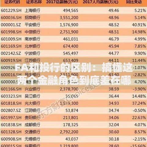 FA和投行的区别：搞懂这两个金融角色到底差在哪儿