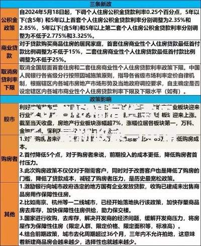 2025按揭房贷款口子：最新政策与申请全攻略