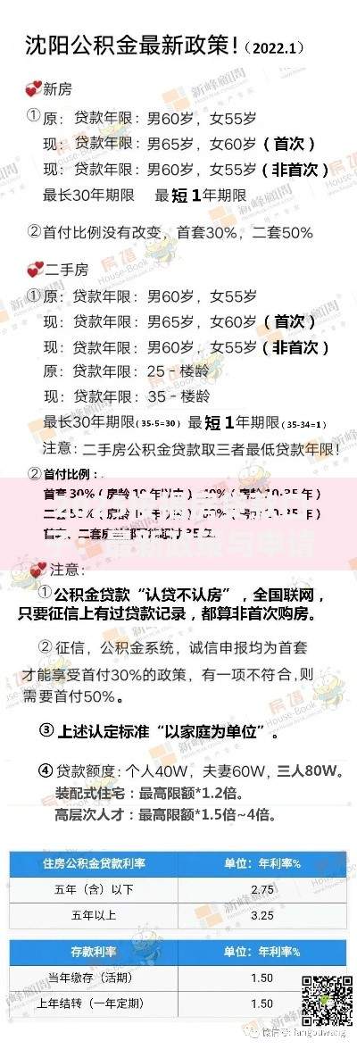 2025按揭房贷款口子：最新政策与申请全攻略