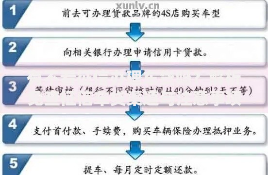 有不看征信办理车贷吗？解析免查征信车贷渠道与注意事项