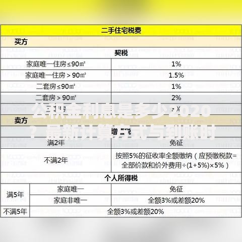公积金利息是多少2020？最新计算方式与到账时间解析