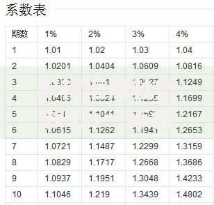 农村信用社贷款5万一年利息多少？利率如何计算