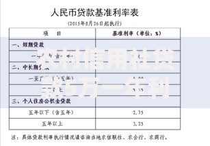 农村信用社贷款5万一年利息多少？利率如何计算