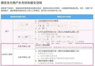 异地办理银行卡需要什么手续？必备材料和避坑指南