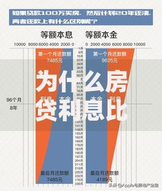 为什么房贷利息比本金还高？5个扎心真相银行不会主动说