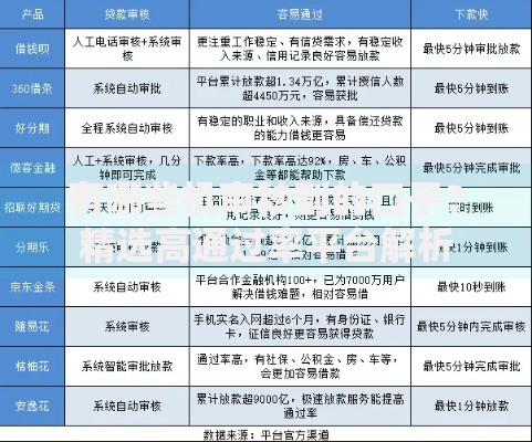有哪些机审秒到的口子？精选高通过率平台解析