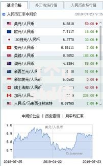1个ustd值多少人民币？实时换算与行情波动解析