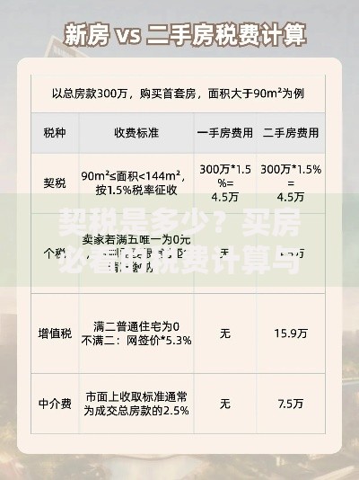契税是多少？买房必看的税费计算与省钱技巧