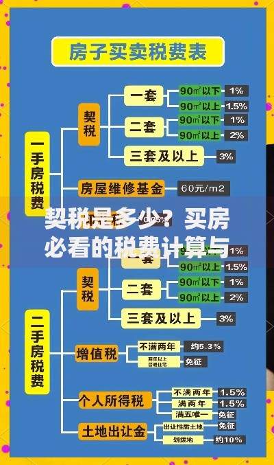 契税是多少？买房必看的税费计算与省钱技巧