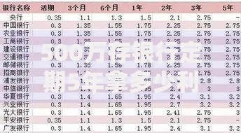 500万存银行定期5年拿多少利息？算完这笔账我惊呆了