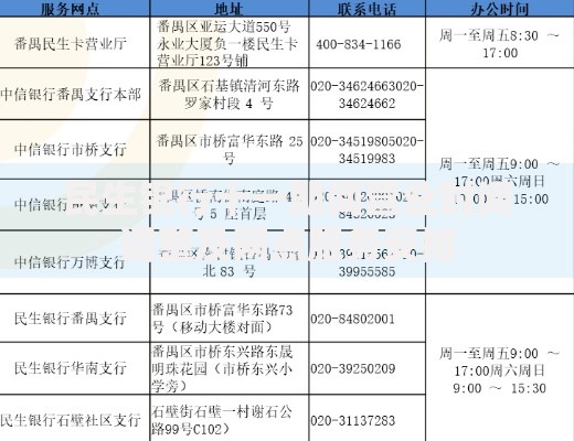 民生银行十一期间营业时间调整及网点服务安排