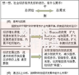 财政的三大作用是什么？搞懂资源配置、收入分配与经济稳定