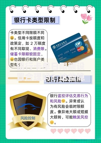 银行卡单日限额设置合理吗？这些隐藏问题你可能没注意